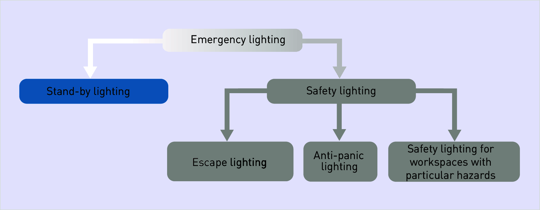 Emergency Lighting: Best Practices Guide