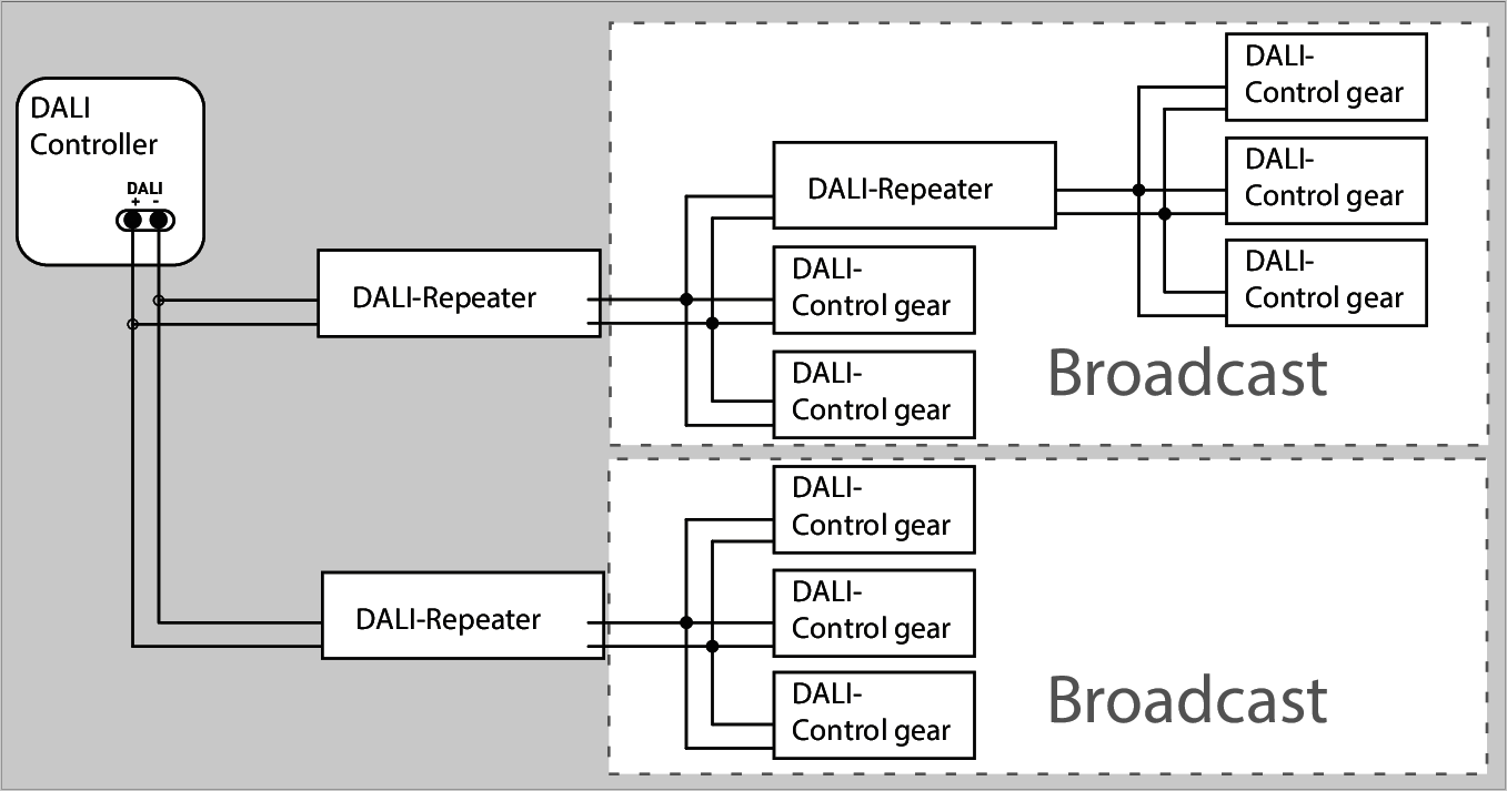 Schematic Dali Lighting Control Wiring Diagram - Wiring Diagram Schemas