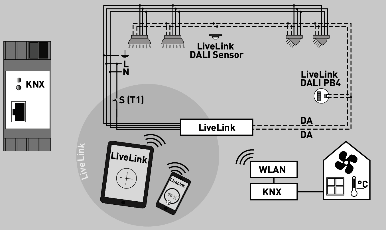 Hen imod Rund ned skat Light management systems for integration