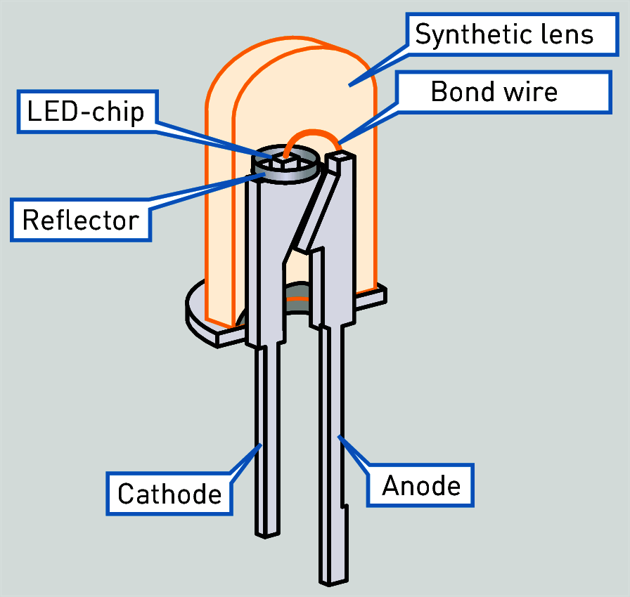 Light emitting diode