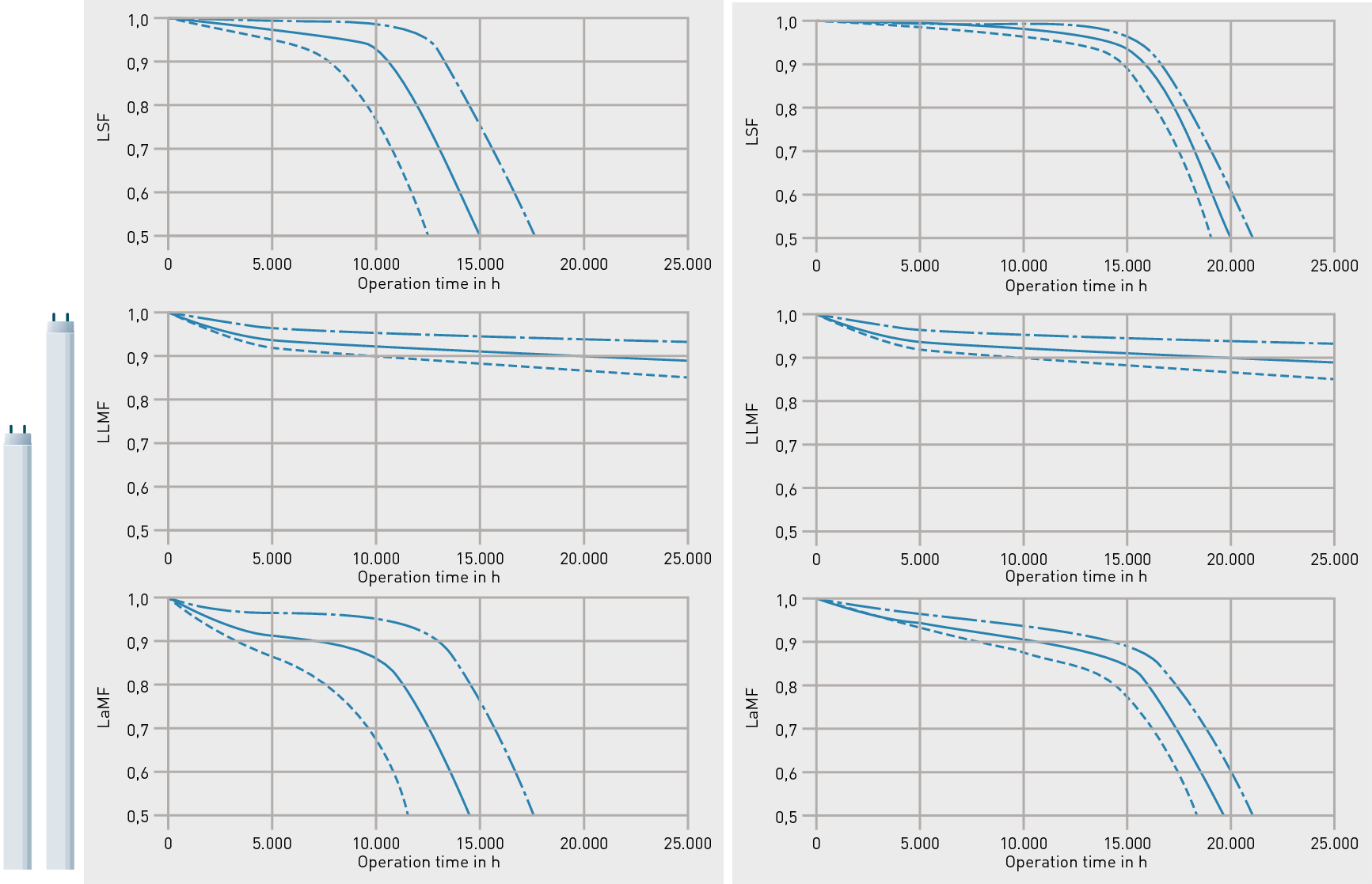 T5 Lamp Lumens Chart