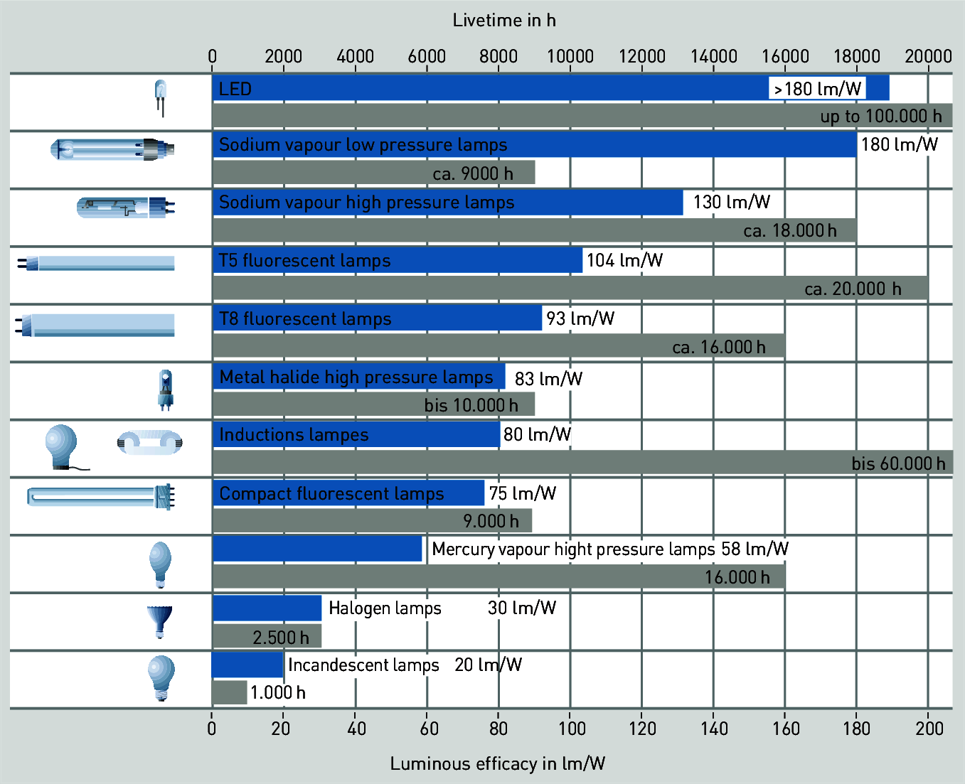 Lumens To Watts Conversion Chart Pdf