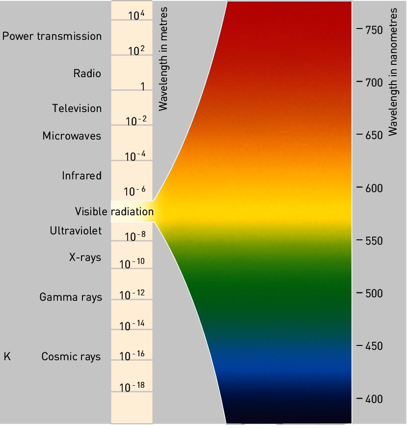 High frequency EMF