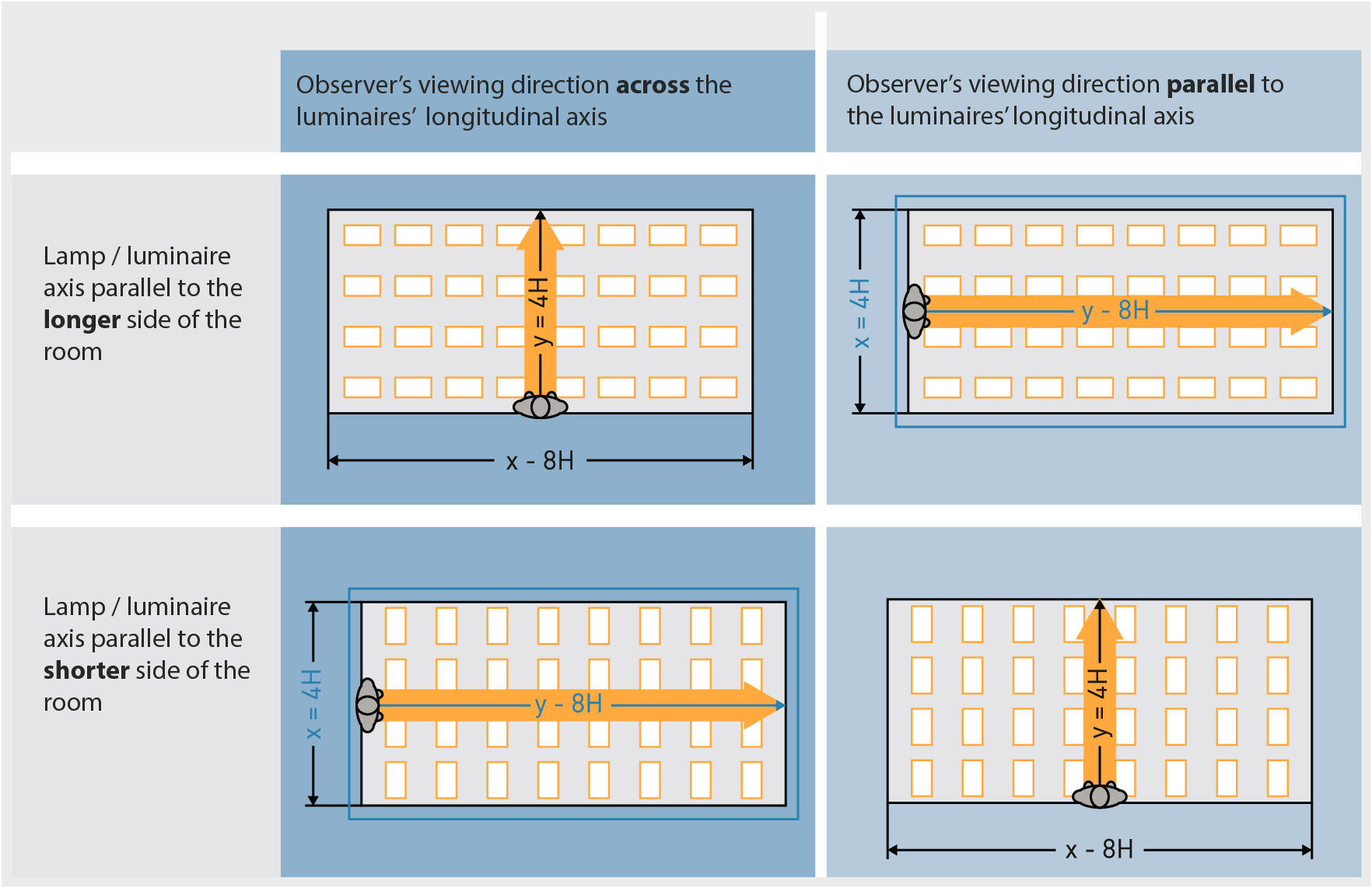 table method