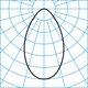 Light distribution