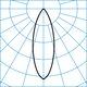 Light distribution