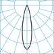 Light distribution