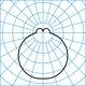 Light distribution