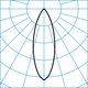 Light distribution
