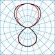 Light distribution