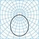 Light distribution