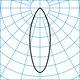 Light distribution