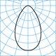Light distribution