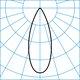 Light distribution