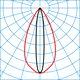 Light distribution